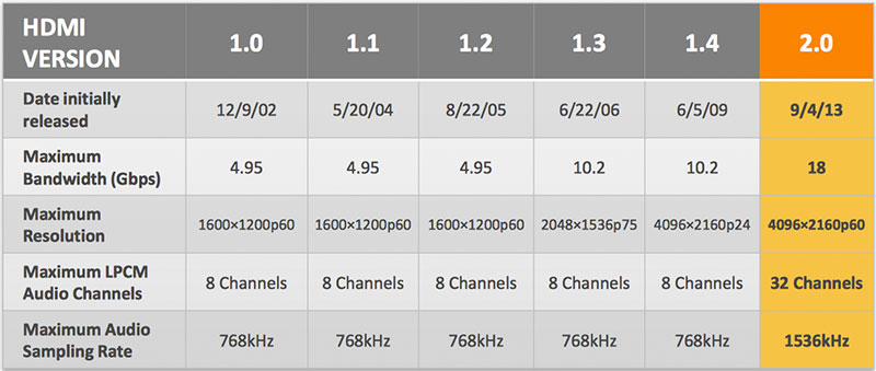 Dây HDMI 2.0 4K HDR 2160p 60Hz - Chép Free Phim 4K HDR HEVC BT2020 - 2